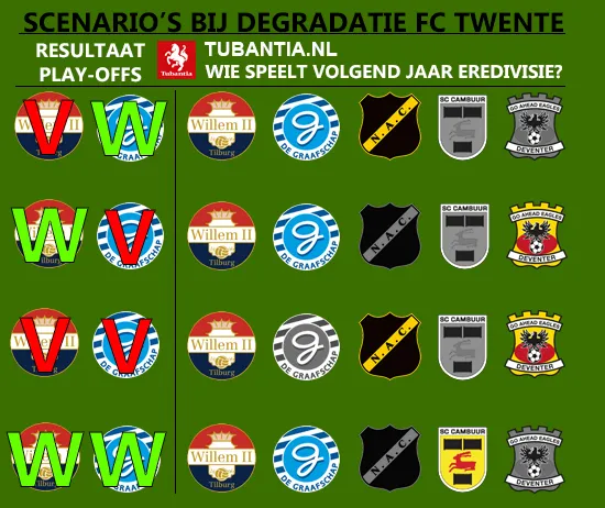 Ten Rouwelaar: "FC Twente haalde ons uit de focus"