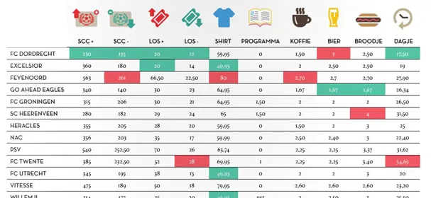 Toegangsprijzen in de pas met competitiestand