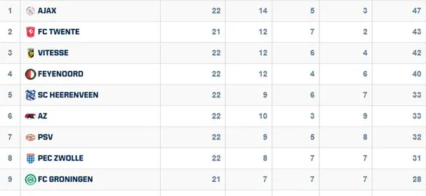 De Jong: "Het wordt een spannende strijd"