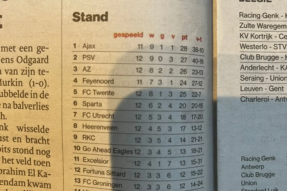 Opmerkelijk: Tubantia zet Feyenoord met punt minder boven FC Twente