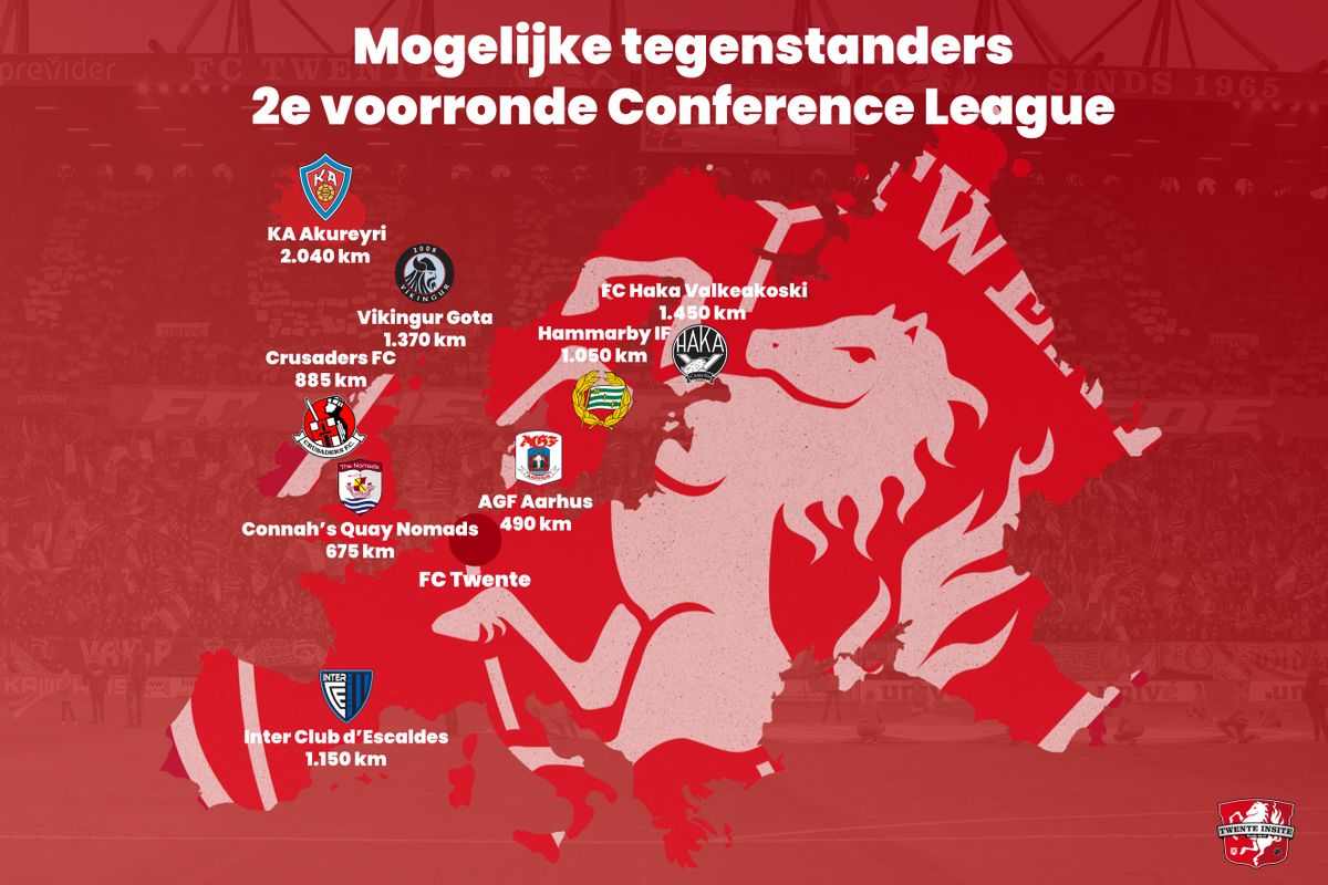 De tegenstanders van Club in de Conference League