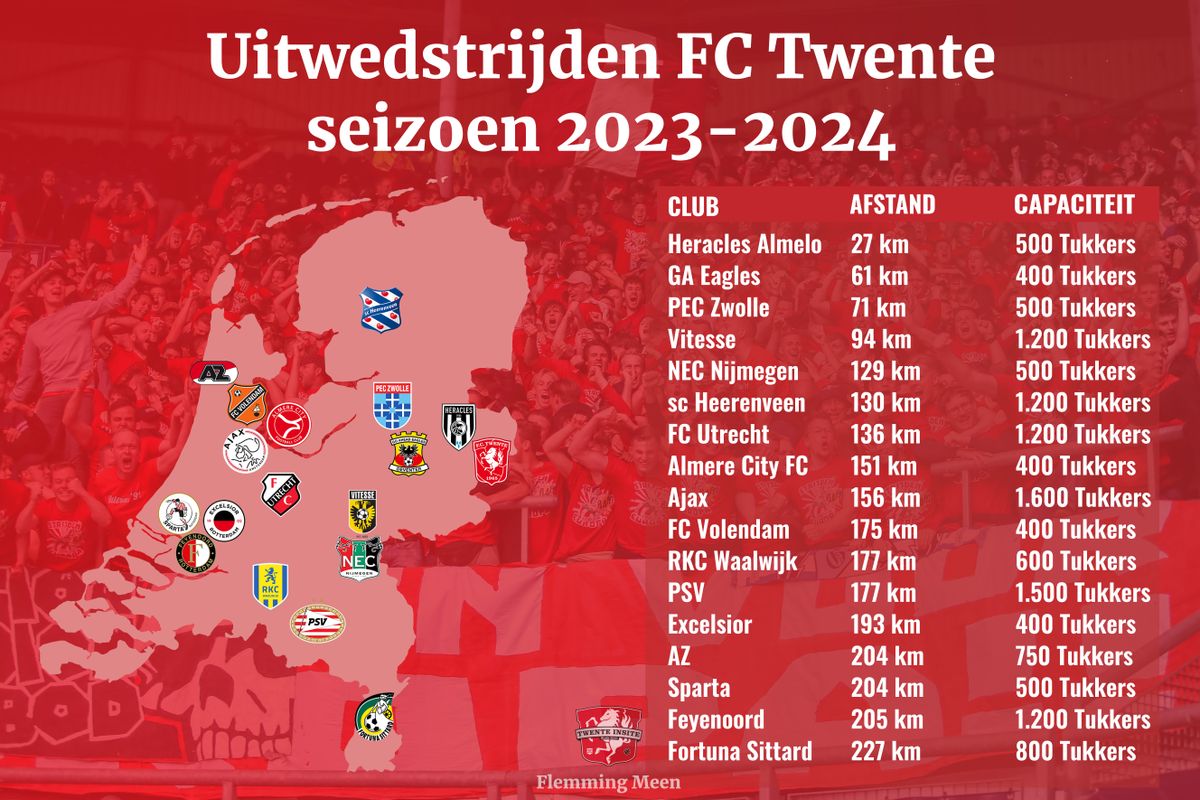 Twente-supporters reizen ruim 5.000 (!!) kilometer om alle uitduels te bezoeken