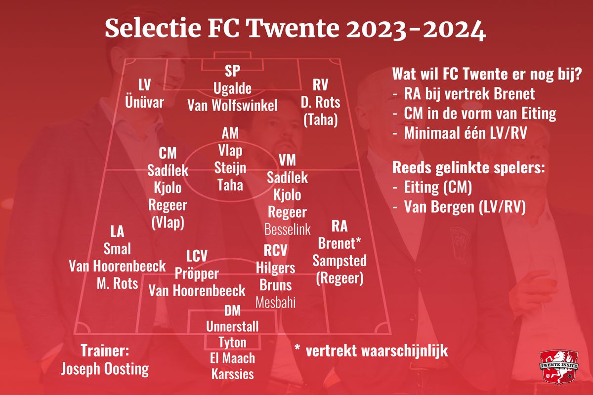 De huidige selectie van FC Twente: Wie gaan er nog komen en wie vertrekken komende week?