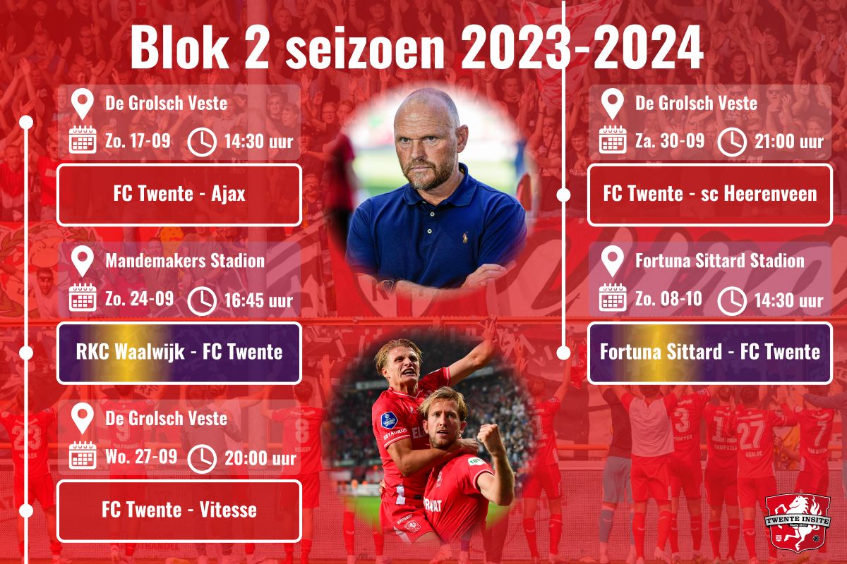 Tweede blok in aantocht: Hoeveel punten behaalt FC Twente in vijf wedstrijden?