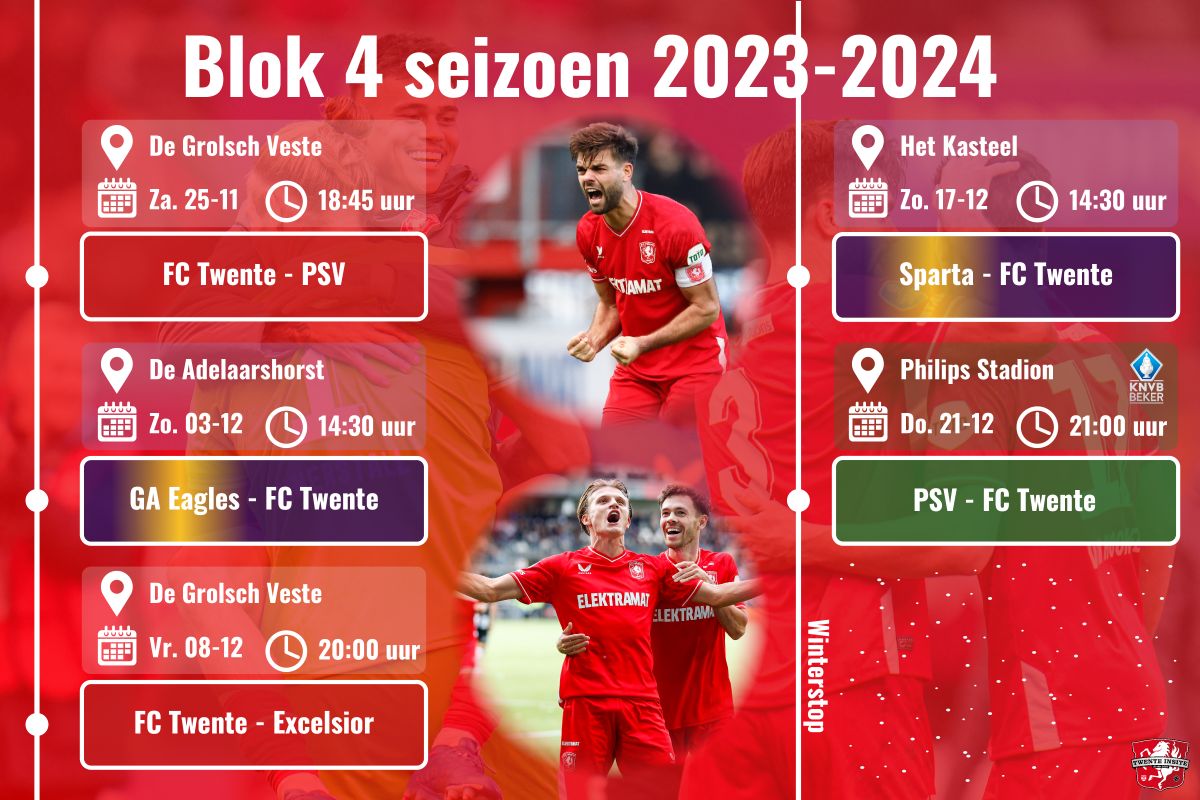 PSV-dubbel en 'nieuwe subtop' voor FC Twente: Wanneer is de eerste seizoenshelft geslaagd?