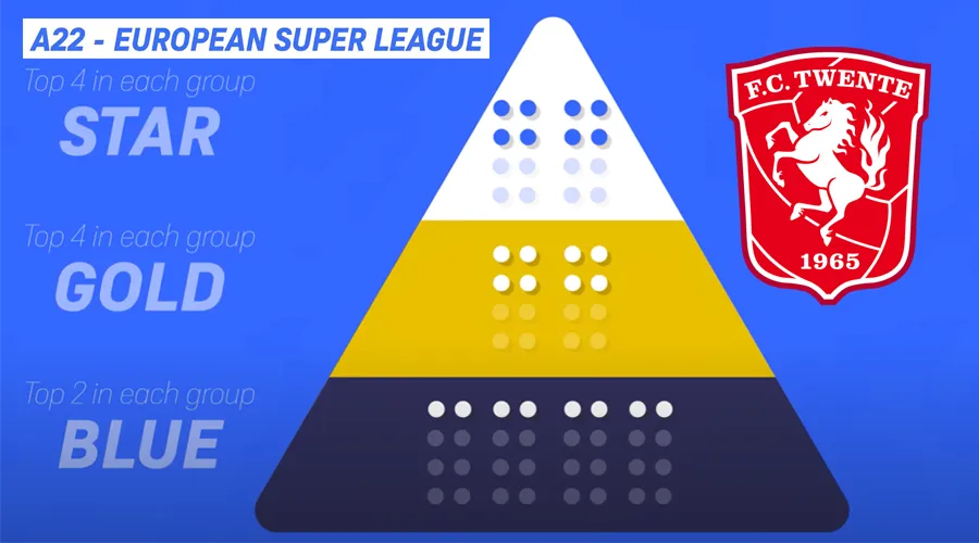 a22 super league fc twente 2023