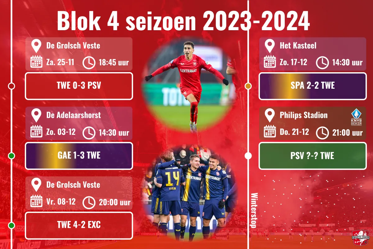 blok 4 fc twente seizoen 2023 2024