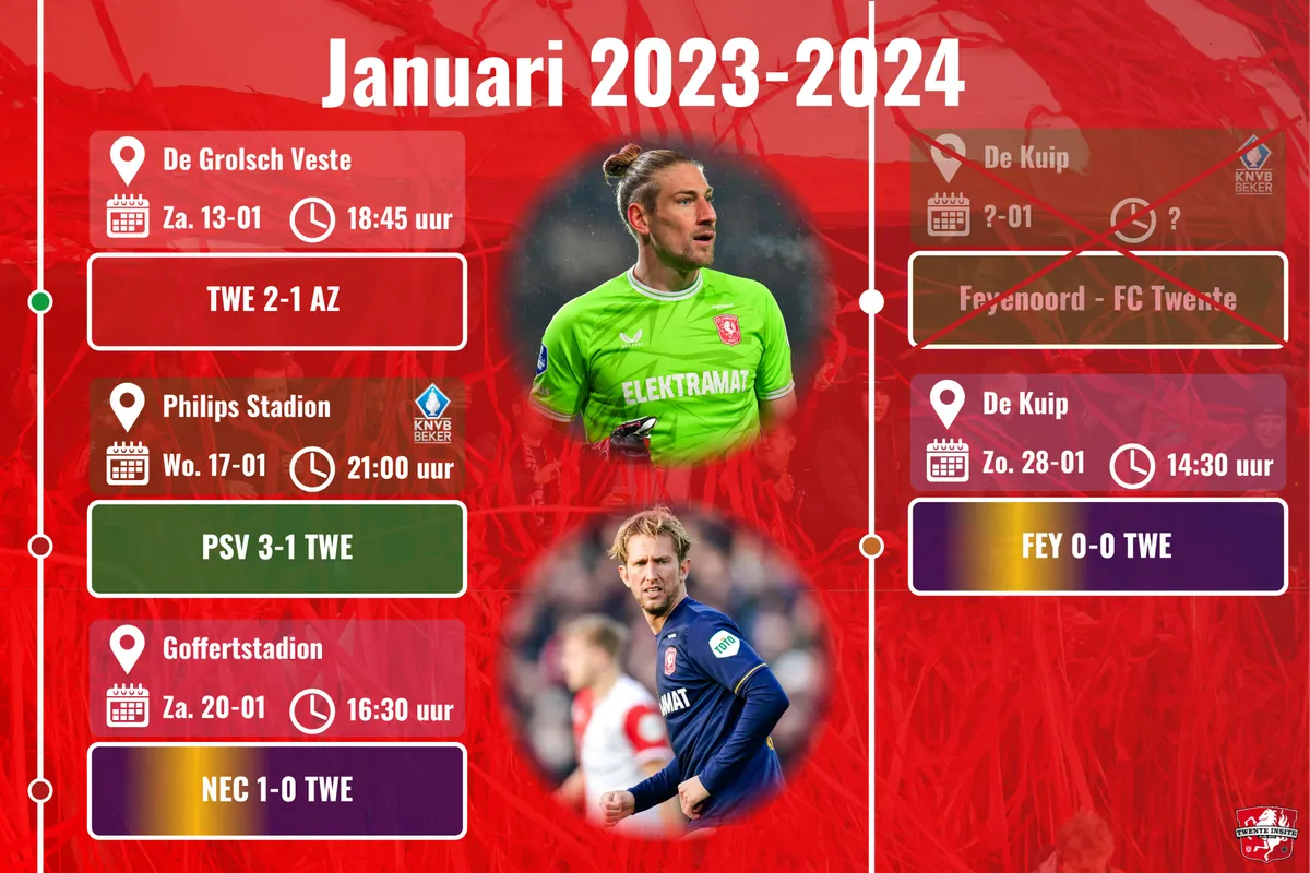 maand januari fc twente seizoen 2023 2024