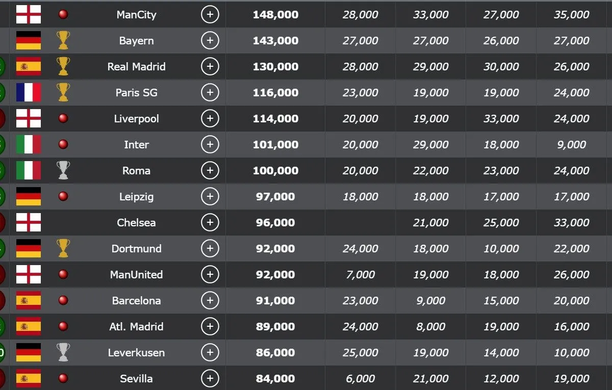 uefa coefficientenlijst april 2024 top15