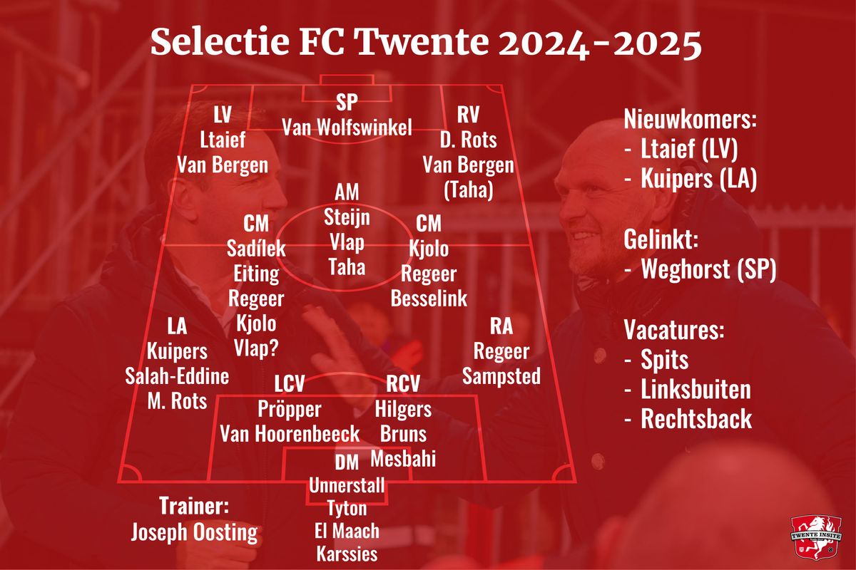 Overzicht: Start FC Twente met deze selectie aan het nieuwe seizoen?