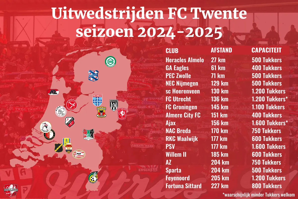 uitwedstrijden fc twente seizoen 2024 2025