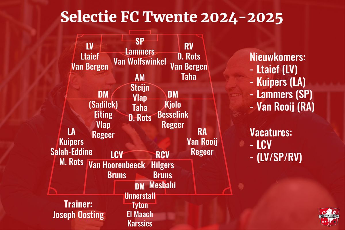 Overzicht: Deze vacature(s) zijn er nog in de selectie van FC Twente