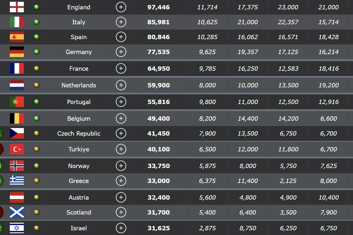 coefficientenfeest europa februari 2025