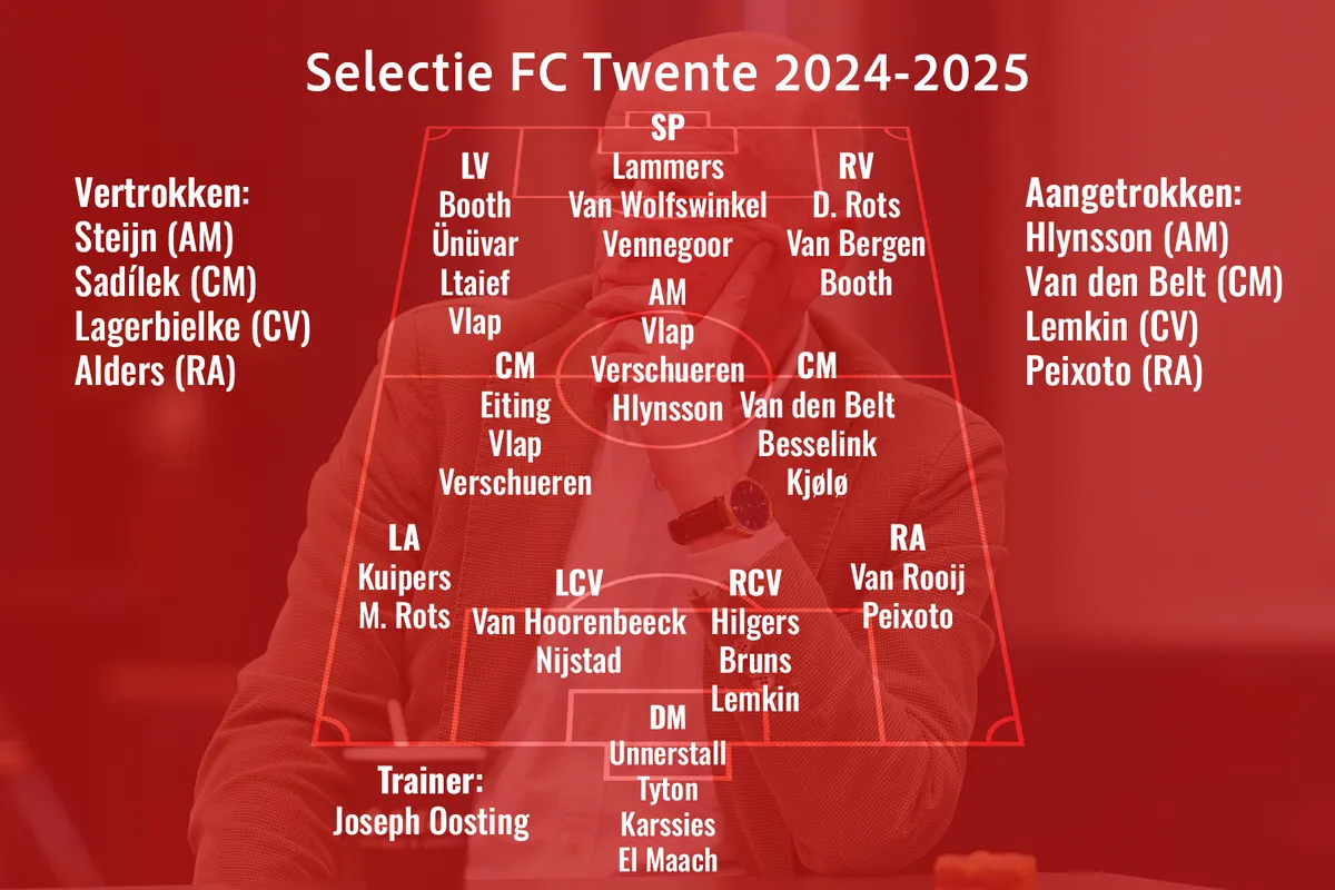 selectie fc twente 2025 2026
