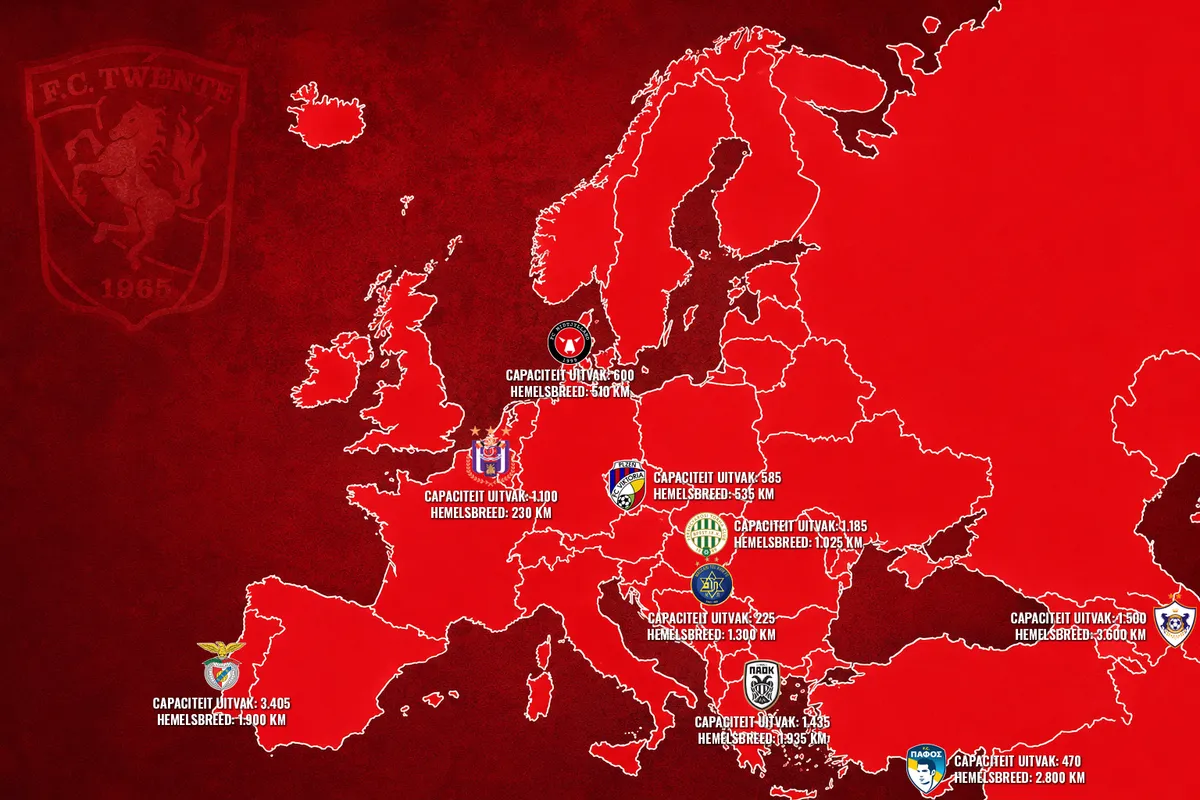 Europese-tegenstanders-fc-twente-tweede-voorronde-europa-league-2026-2027