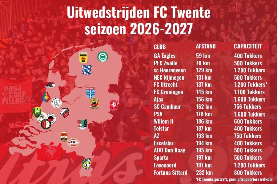 uitwedstrijden-fc-twente-seizoen-2026-2027