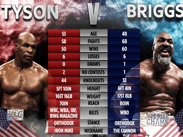 20 MILJOEN: Mike Tyson vs Shannon Briggs in tag team wedstrijd
