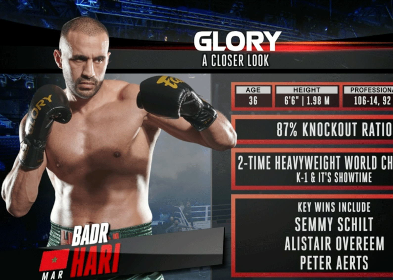 GLORY Badr vs Benny event verkoopt record aantal online Pay Per View streams