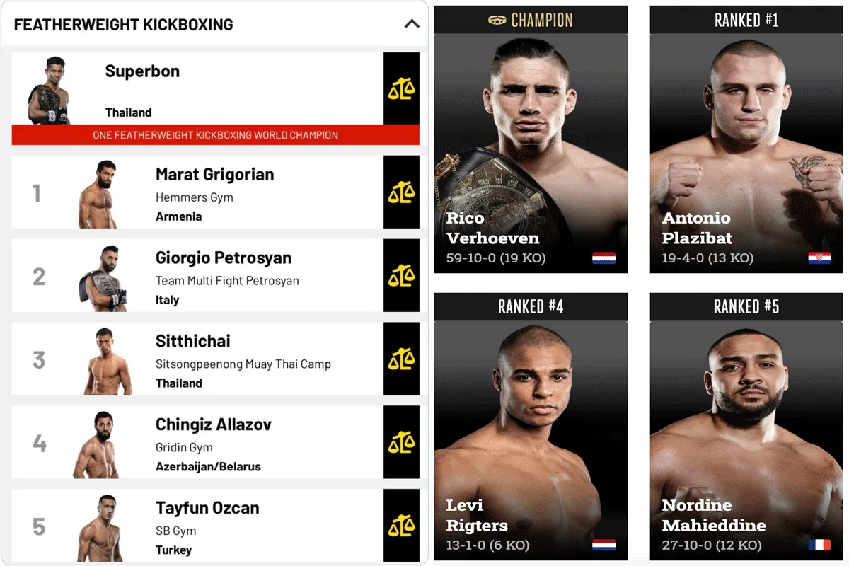 'Klopt geen zak van!' Kickboks rankings onder vuur