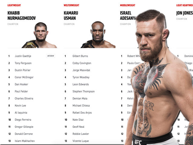 Topvechter wil Conor McGregor uit UFC rankings laten halen