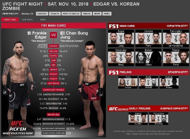 UFC Fight Night: Yair Rodriguez vervangt geblesseerde Frankie Edgar