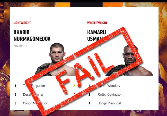 Foutje bedankt: UFC-vechters ranglijst klopt van geen kant