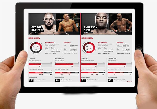 Vechtsport Autoriteit doet eerste test met digitale wedstrijdboekje (Fightpassport)