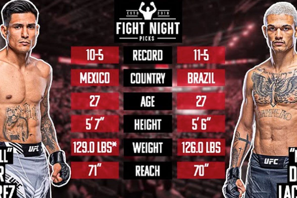 Het Grootste UFC Gevecht van 2023: Edgar Cháirez vs. Daniel Lacerda
