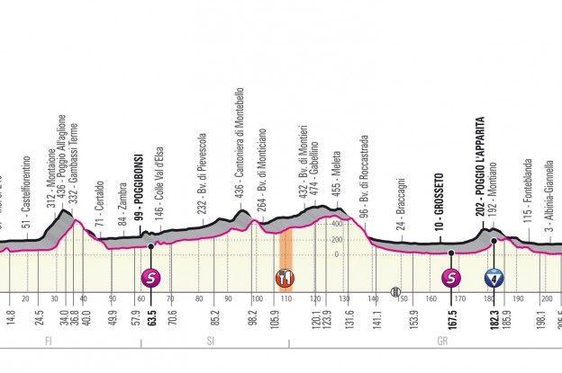 Voorbeschouwing etappe 3 Giro d'Italia | Rappe mannen opnieuw aan het woord