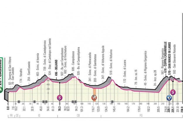 Voorbeschouwing etappe 6 Giro d'Italia | Klimmende aanvallers mogen aan de bak