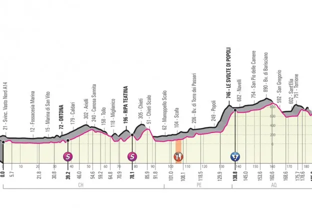 Voorbeschouwing etappe 7 Giro d'Italia | Opletten voor klassementsmannen