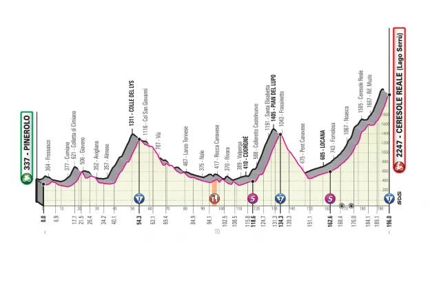 Voorbeschouwing etappe 13 Giro d'Italia | Finish bergop belooft spektakel