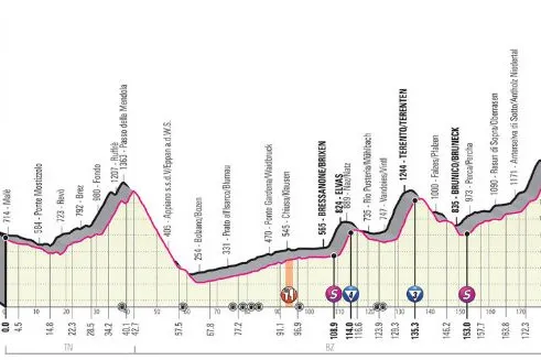 Voorbeschouwing Etappe 17 Giro d'Italia | Wie wint nieuwe strijd bergop?