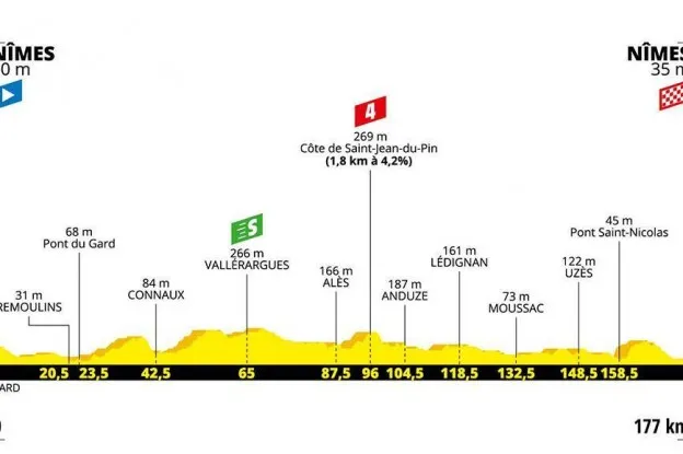 Voorbeschouwing etappe 16 Tour de France | Kans voor de sprinters na rustdag