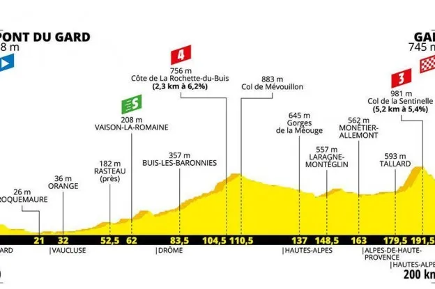 Voorbeschouwing etappe 17 Tour de France | Laatste kans voor heuvelaanvallers