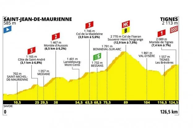 Voorbeschouwing etappe 19 Tour de France | Zware rit over dak van de Tour