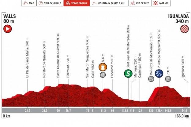Voorbeschouwing etappe 8 Vuelta a Espana | Vluchters of toch sterke sprinters?
