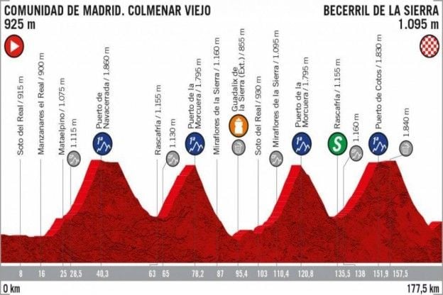 Voorbeschouwing etappe 18 Vuelta a Espana | Scherven rapen in flinke bergrit