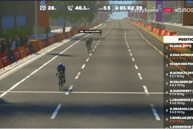 Van der Poel weer derde in Tour for All van Zwift, Gogl wint etappe 2