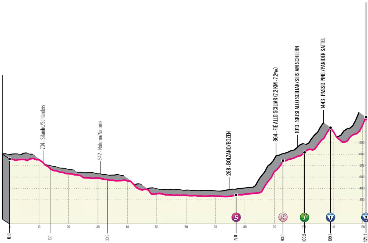 LIVE etappe 16 Giro d'Italia 2024 | Start om 14.00 uur, Thomas, Pogacar en Alaphilippe zien lol van chaos in