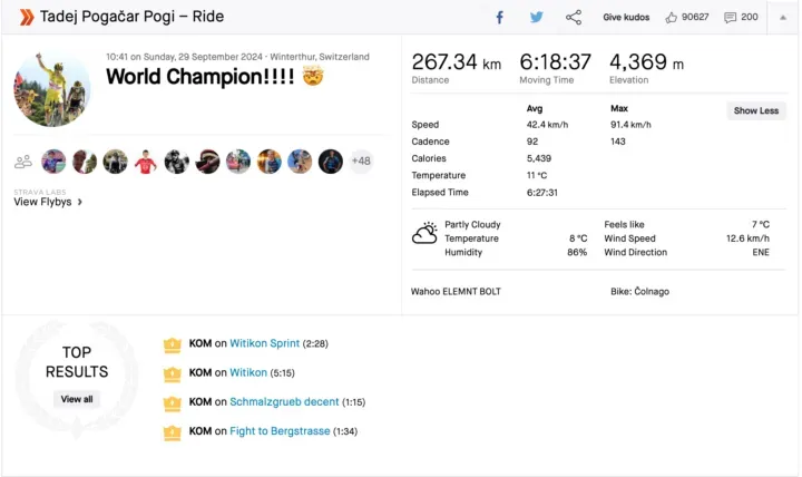 Pogacar's Strava says it all: Slovenian superstar was lots and lots faster than his competition