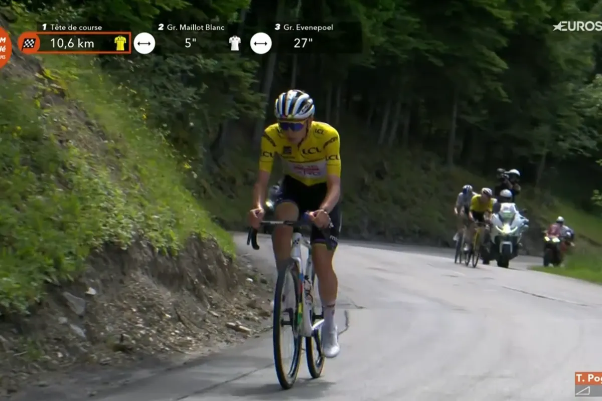 Vingegaard biedt meer weerstand, maar Pogacar blijkt nog steeds flinke maat te groot in Critérium du Dauphiné