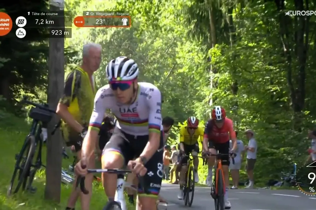 Tadej Pogacar zet Jonas Vingegaard en Remco Evenepoel flink te kijk in eerste bergrit Critérium du Dauphiné