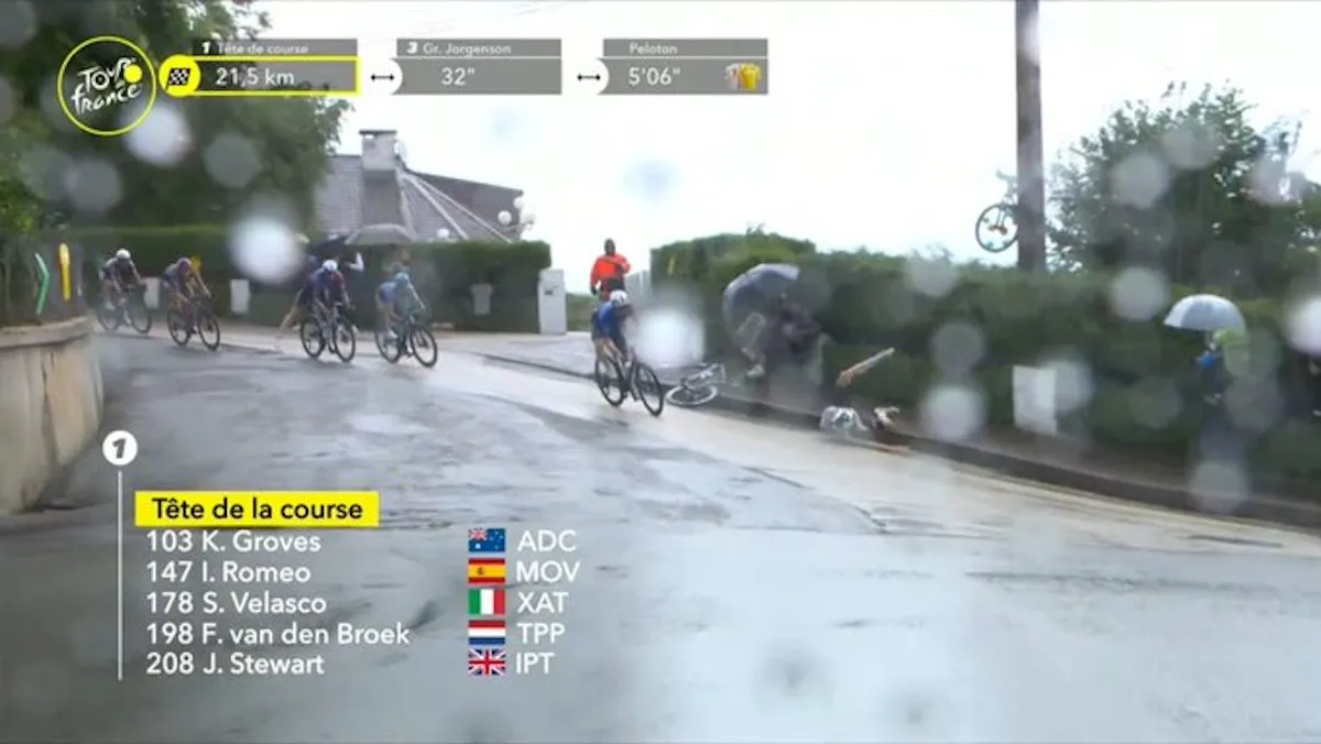 🎥 Drama in drijfnatte finale: voorlaatste etappe opgeschrikt door nare val koplopers Romeo en Grégoire