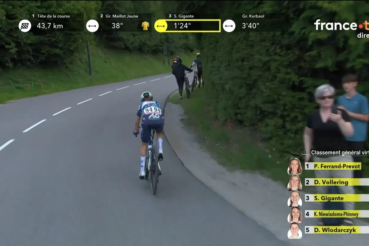 LIVE Etappe 9 Tour de France Femmes 2025 | Nummer 2 in klassement Gigante minuten achter op favorieten, Vollering schuift plek op