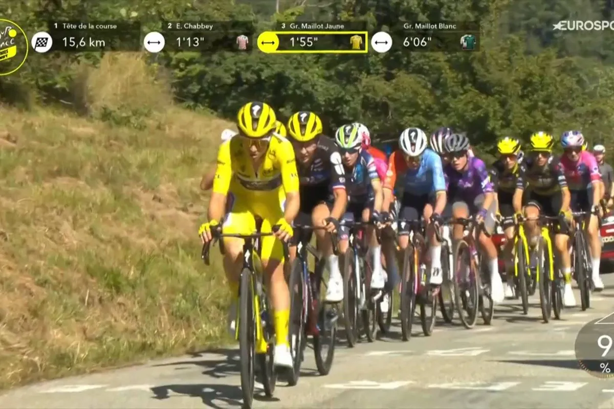 LIVE etappe 8 Tour de France Femmes 2025 | Le Court bekent kleur en zet zich op kop voor Gigante, Van der Breggen lost