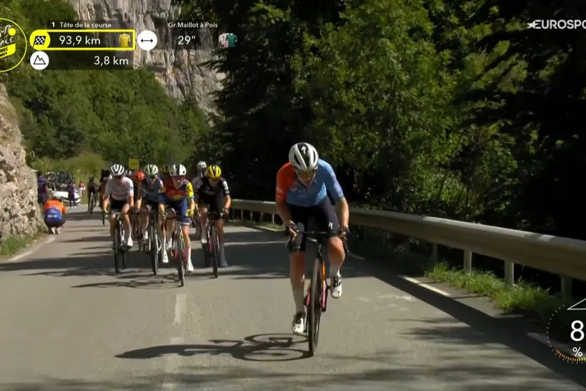 LIVE Etappe 9 Tour de France Femmes 2025 | Anna van der Breggen bezig aan lange solo, Gigante opent bal op Col de Joux Plane