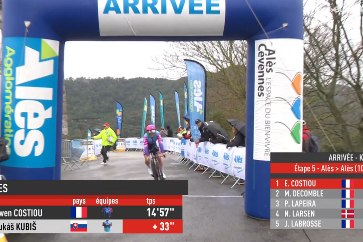 Heartbreak for the Rockets as Star of Bessèges overall win slips through their fingers