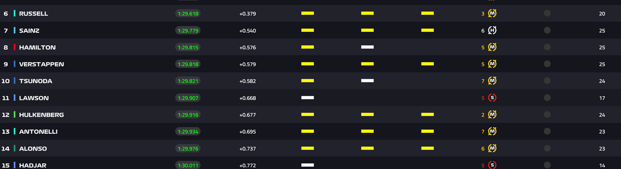 Resultados completos do FP1