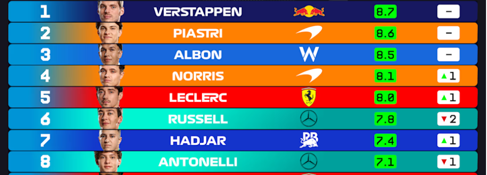 power rankings gp monaco